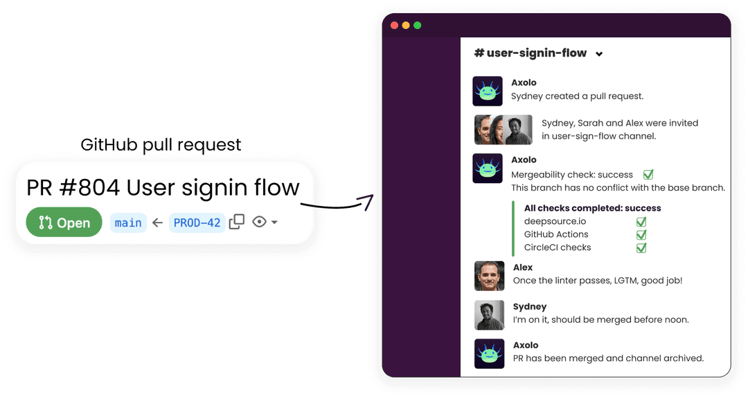 The new Slack GitHub integration