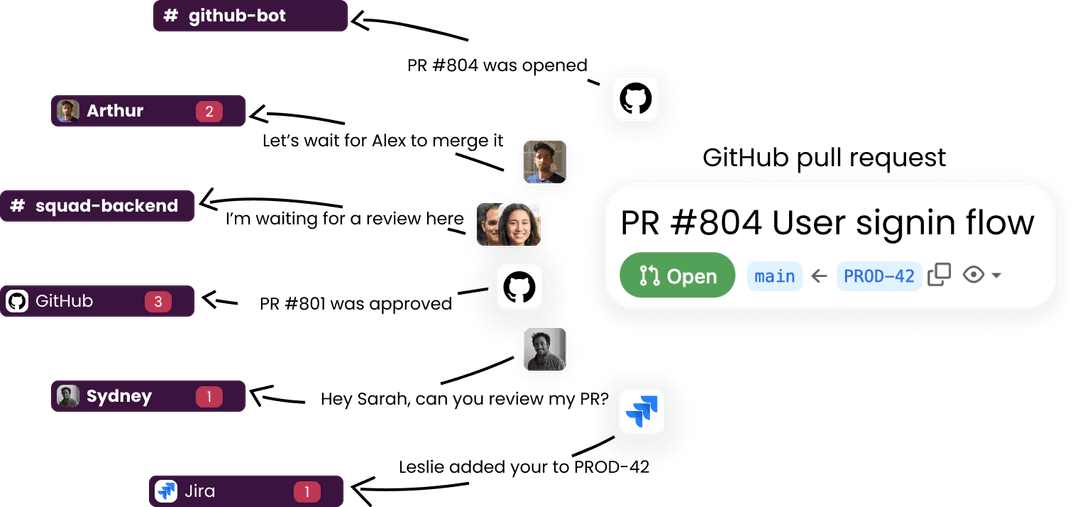Old way of GitHub pull request